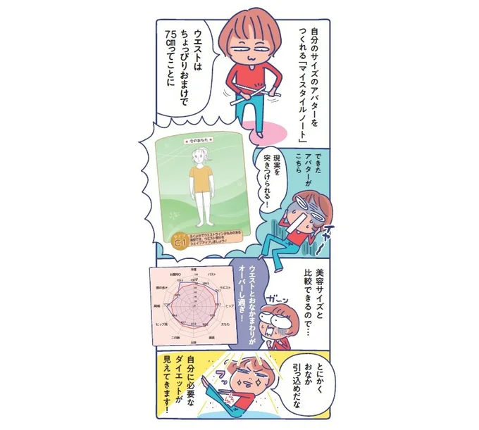 アバターに現実を突きつけられ、必要なダイエットもわかった