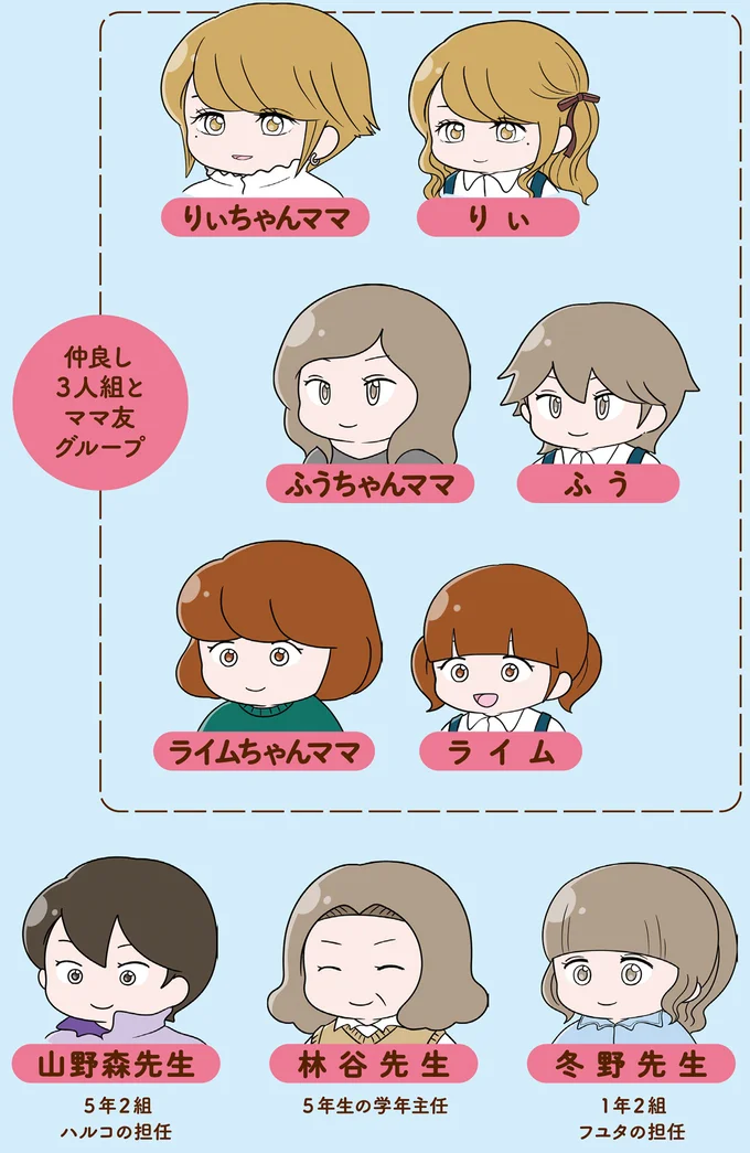 登場人物2
