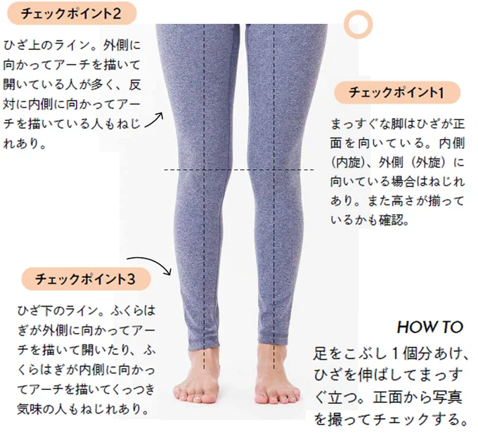 ひざのねじれをチェック