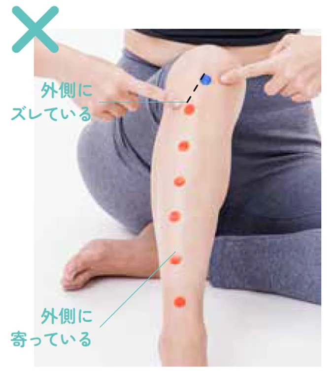 外側にズレている