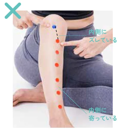内側にズレている