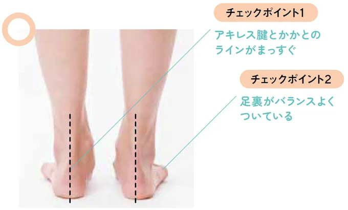足首のねじれをチェック