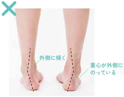 重心が外側にのっている