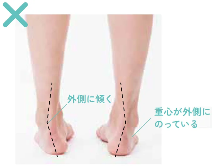 重心が外側にのっている