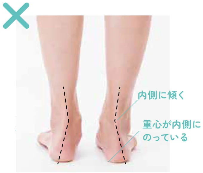 重心が内側にのっている