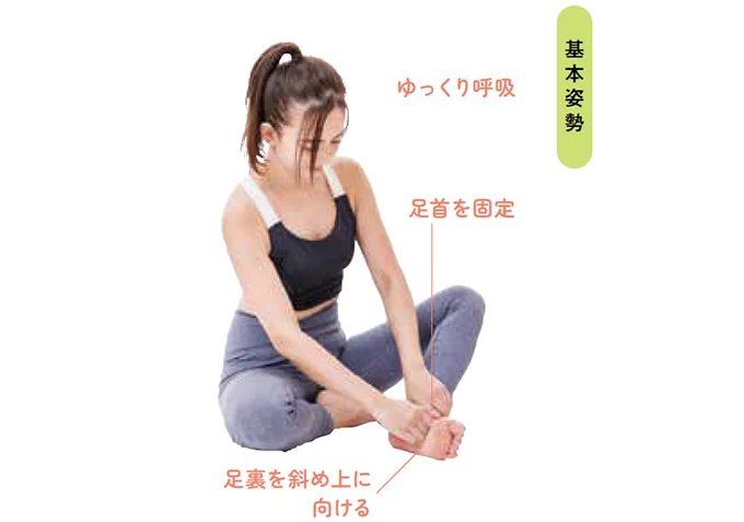 足の裏ぐりぐりの基本姿勢