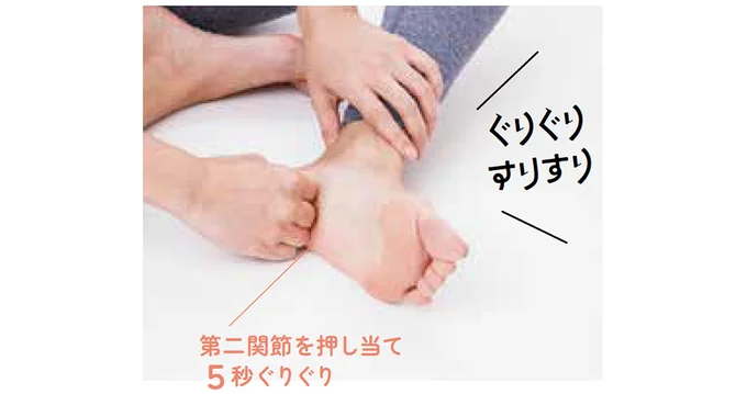 １か所ごとにグッと押して５秒ぐりぐりする