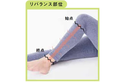 リバランス部位