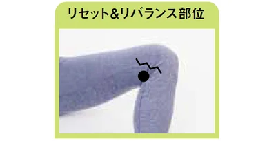 リセット＆リバランス部位