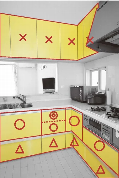 ◎スタメンの中でも特に使用頻度の高いものを入れる、〇スタメンを入れる、△控えを入れる、×2軍を入れる