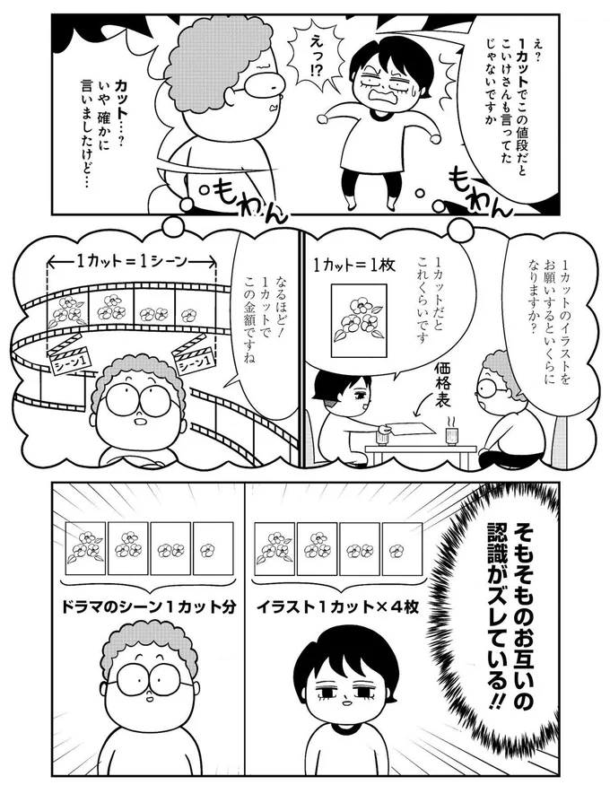 そもそもお互いの認識がズレている！！