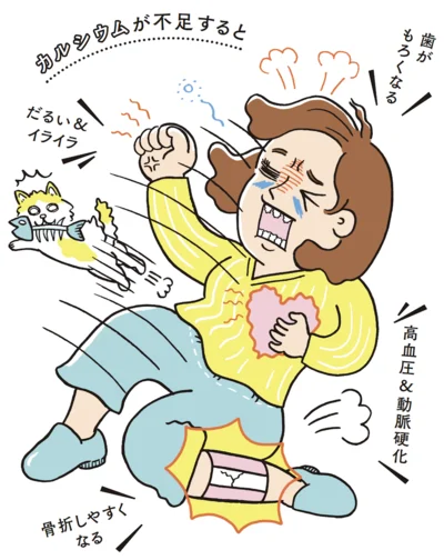 カルシウムが不足すると、困った健康トラブルがたくさん