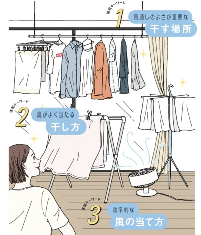速乾のポイントは「干す場所」「干し方」「風の当て方」の3つ