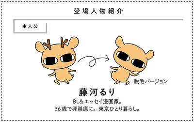 登場人物紹介