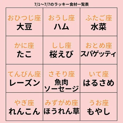 ラッキー食材一覧表