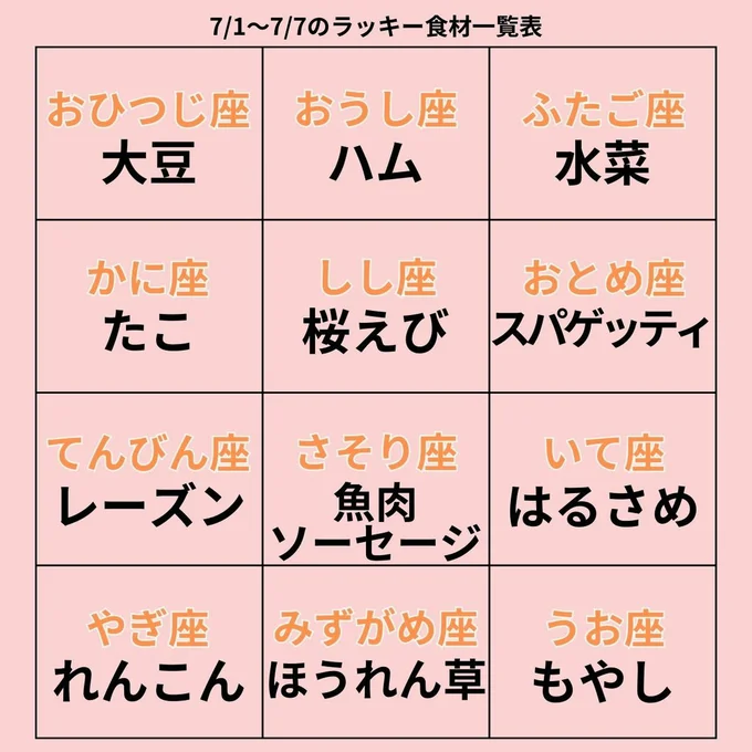 ラッキー食材一覧表