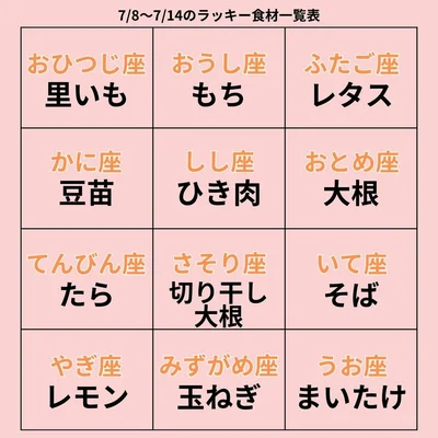 ラッキー食材一覧表