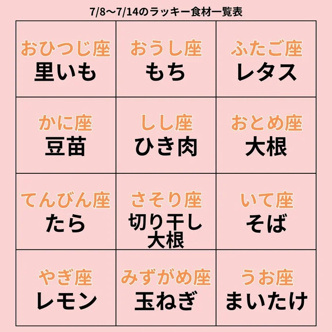ラッキー食材一覧表