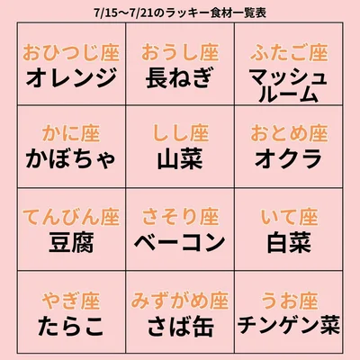 ラッキー食材一覧表