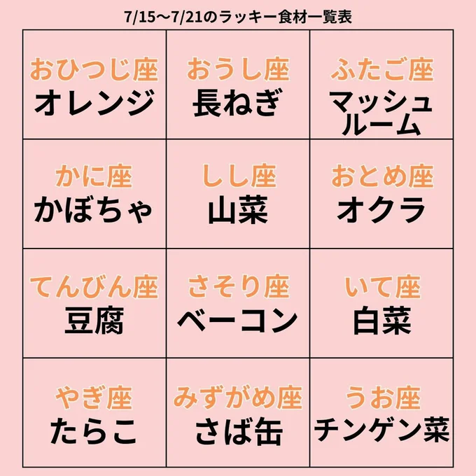 ラッキー食材一覧表