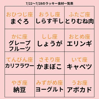 ラッキー食材一覧表