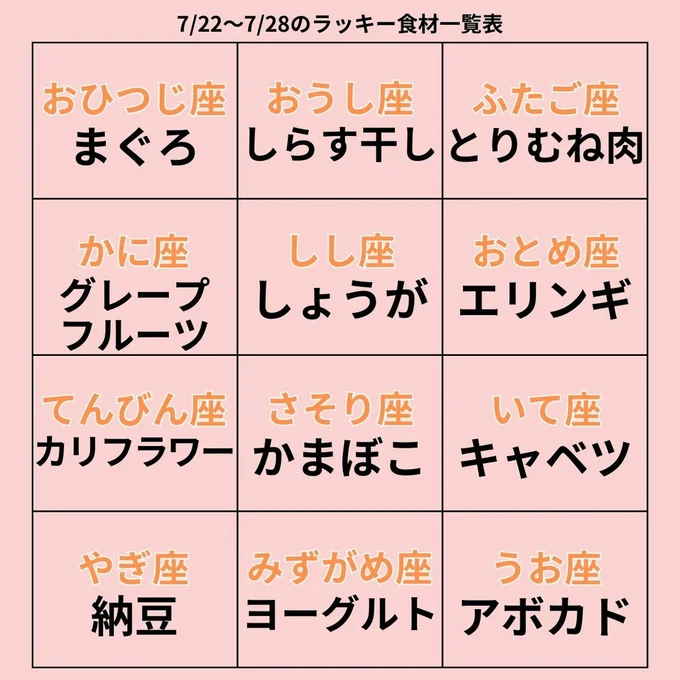 ラッキー食材一覧表