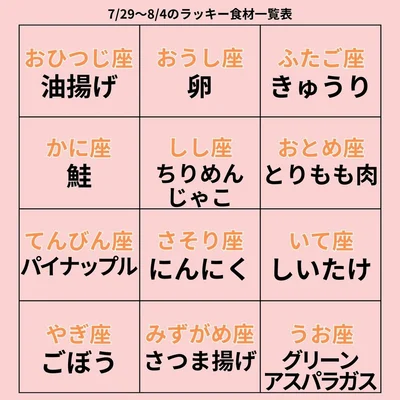 ラッキー食材一覧表
