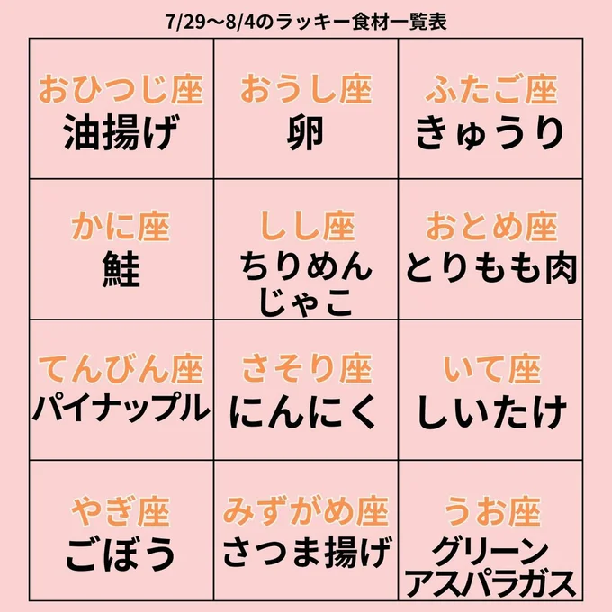 ラッキー食材一覧表