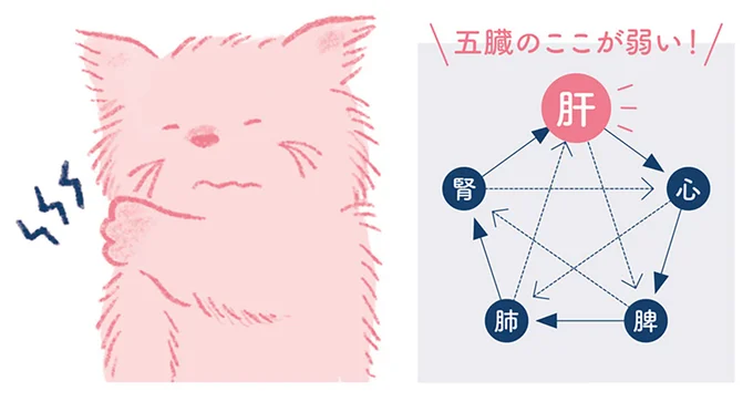 ドロドロになって熱をもった血が全身から集まってくるのが首や肩