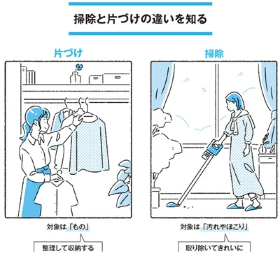 対象が異なる「片づけ」と「掃除」