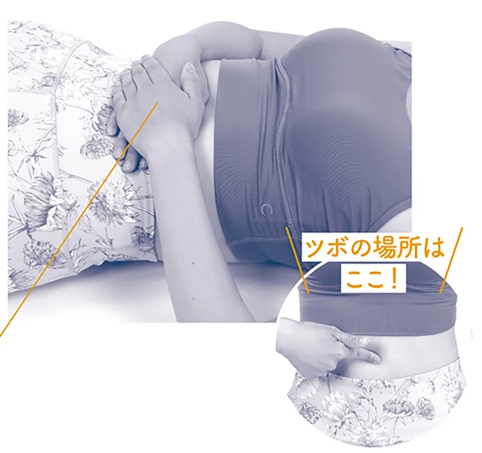 「中脘(にくづきに完)」疲れた胃腸の働きを元気にするツボ