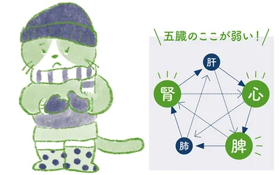 温めれば治るのか、温めても治らないのかで原因が異なる
