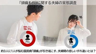頭痛もちに関する夫婦の実態調査
