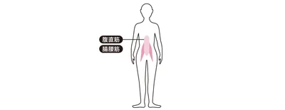 ここに効く