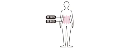 ここに効く