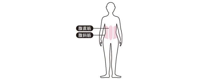 ここに効く