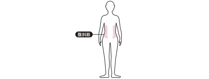 ここに効く