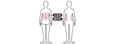 ここに効く