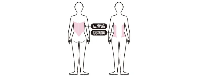 ここに効く