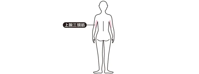 ここに効く