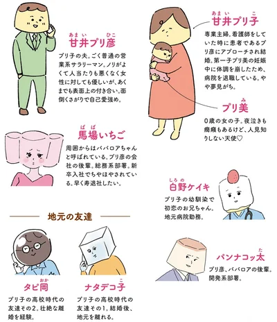 登場人物紹介