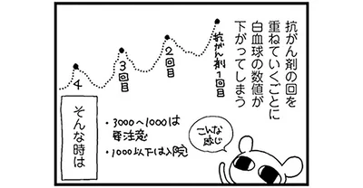 そんな時は
