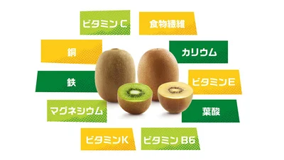栄養素充足率」とは、100gあたりに、主要な17種類の栄養素が基準値に対してどのくらい含まれているかを示したもの。詳細はゼスプリWEBサイトを参照 www.zespri.com/ja-JP/nutrition