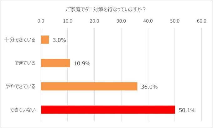 調査1