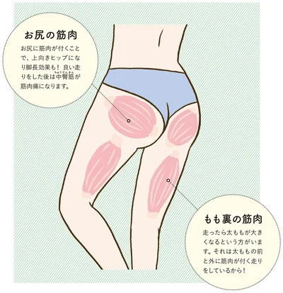ヒップアップにも効果的！