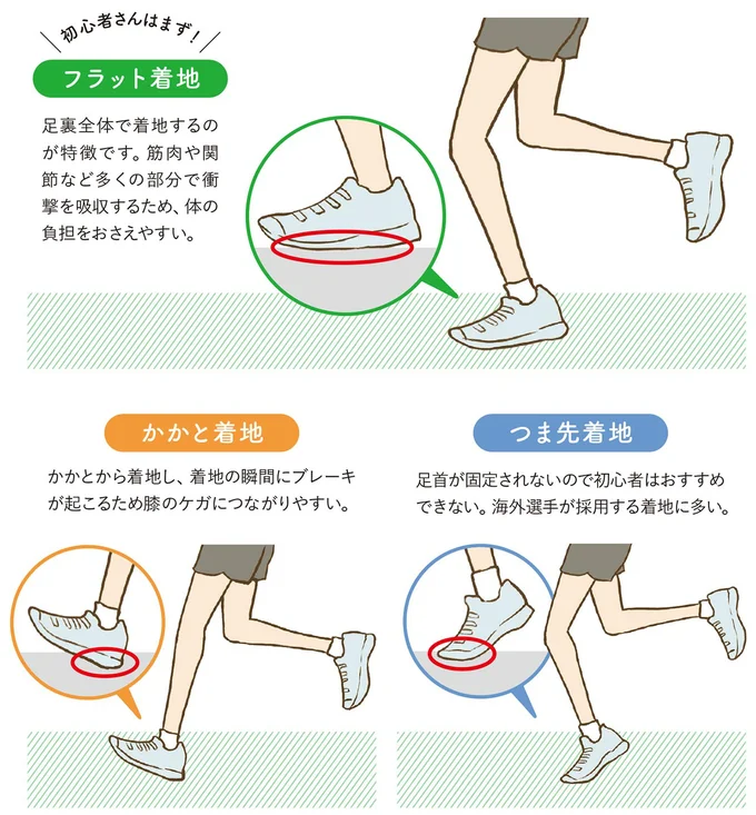 初心者さんはまず！