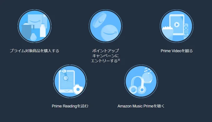 プライムスタンプラリー5つのスタンプの集め方はこれ!