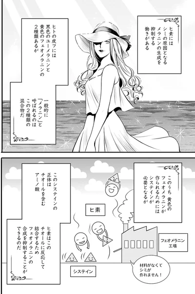 ヒ素とシミの関係