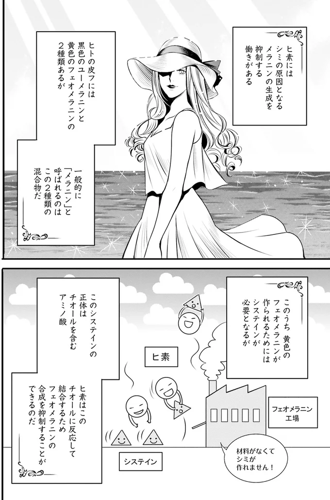 ヒ素とシミの関係