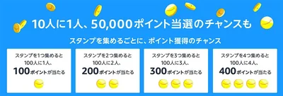 スタンプを集めるほど当たるポイントが増える！